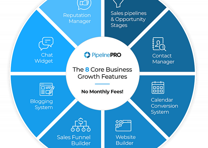 sales pipeline management